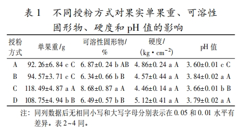 不同授粉方式對獼猴桃果實品質(zhì)的影響