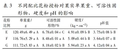 不同授粉方式對獼猴桃果實品質(zhì)的影響